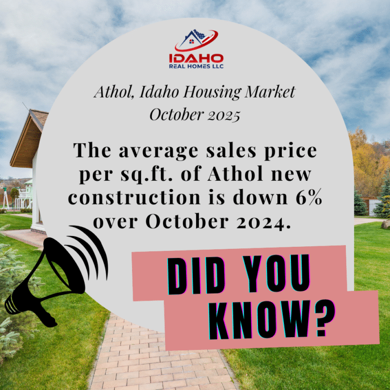 Athol Real Estate Trends October 2025