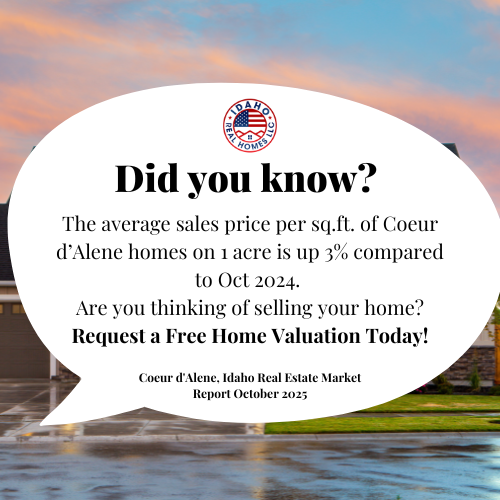 Coeur d'Alene Real Estate October 2025