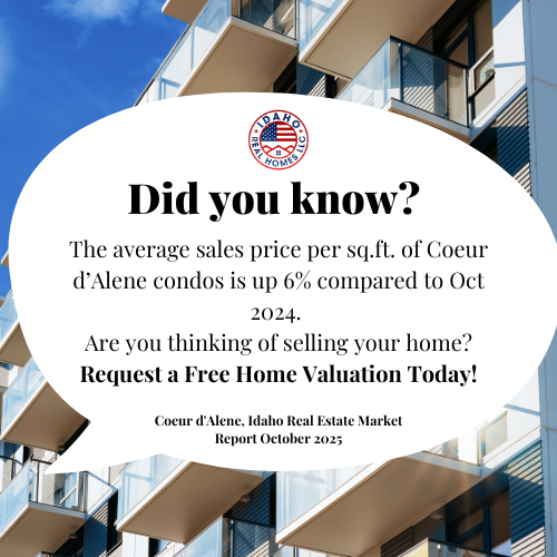 Coeur d'Alene Idaho Real Estate Trends October 2025