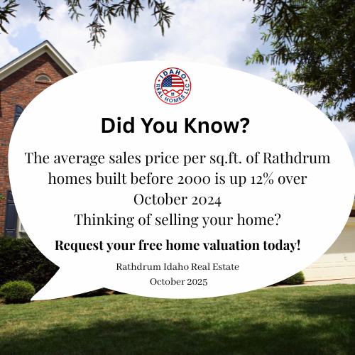 Rathdrum Housing Market October 2025