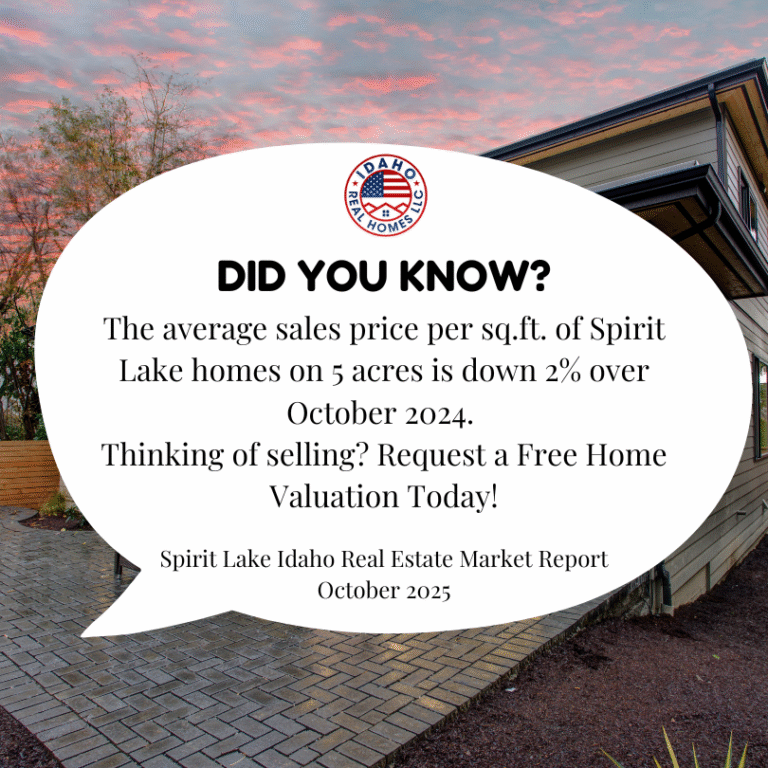 Spirit Lake Housing Market October 2025