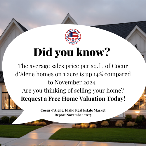 CDA Idaho Housing market November 2025