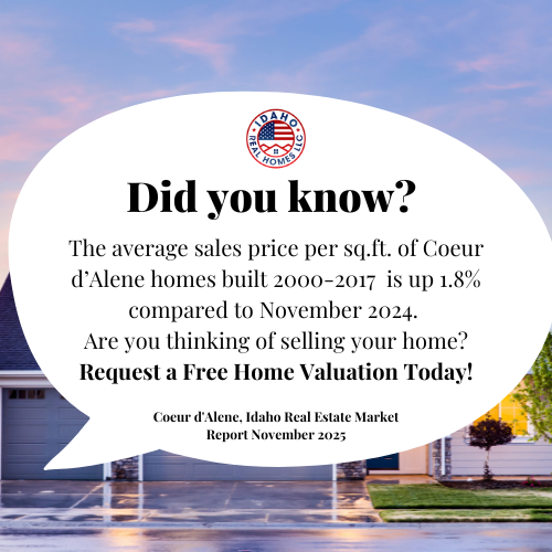 CDA Idaho Housing Market November 2025